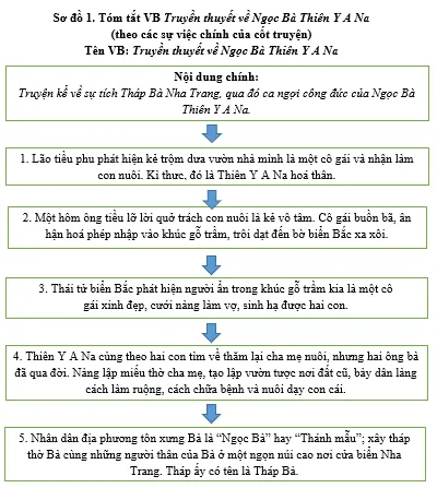 Bài 1: Viết trang 7 Viet Trang 7 Sbt Ngu Van 6 Chan Troi 1