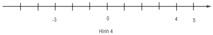 Bài 13 trang 73 sách bài tập Toán lớp 6 Tập 1 Bai 13 Trang 73 Sbt Toan Lop 6 Tap 1 Canh Dieu 57156