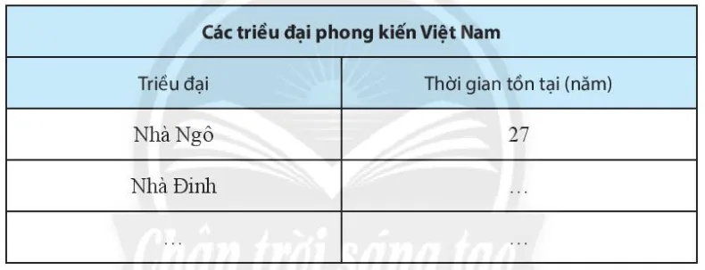 Sách bài tập Toán lớp 6 Bài 1. Thu thập và phân loại dữ liệu | Giải SBT Toán 6 Chân trời sáng tạo Bai 1 Thu Thap Va Phan Loai Du Lieu 2