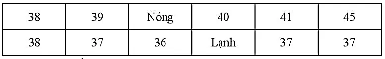 Sách bài tập Toán lớp 6 Bài 1. Thu thập và phân loại dữ liệu | Giải SBT Toán 6 Chân trời sáng tạo Bai 1 Thu Thap Va Phan Loai Du Lieu 5