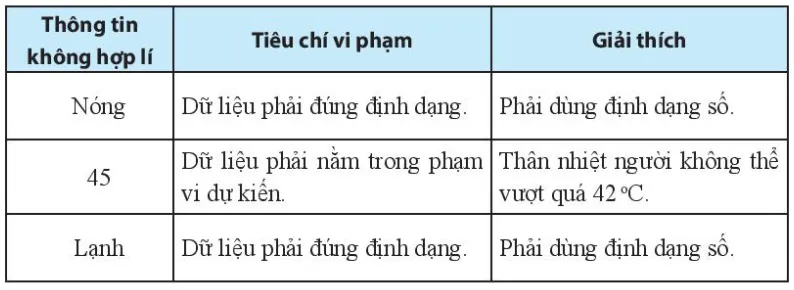 Sách bài tập Toán lớp 6 Bài 1. Thu thập và phân loại dữ liệu | Giải SBT Toán 6 Chân trời sáng tạo Bai 1 Thu Thap Va Phan Loai Du Lieu 6