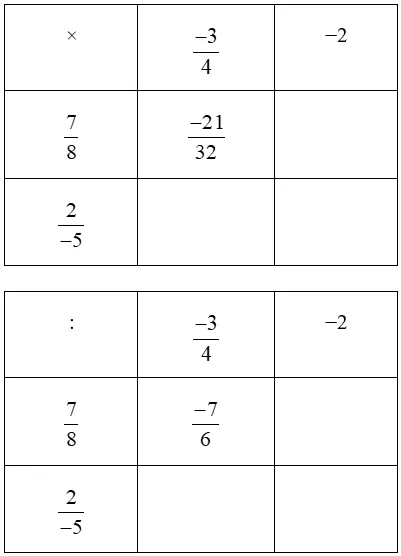 Hoàn thành bảng nhân và bảng chia sau đây -3/4 Bai 1 Trang 25 Sbt Toan Lop 6 Tap 2 Chan Troi 68130