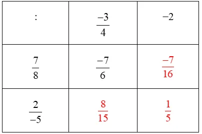 Hoàn thành bảng nhân và bảng chia sau đây -3/4 Bai 1 Trang 25 Sbt Toan Lop 6 Tap 2 Chan Troi 68140