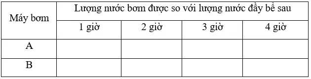 Một bể bơi có máy bơm A để bơm nước vào bể Bai 3 Trang 8 Sbt Toan Lop 6 Tap 2 Chan Troi