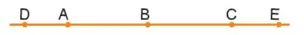 Có tồn tại năm điểm A, B, C, D và E cùng nằm trên một đường thẳng Bai 3 Trang 88 Sbt Toan Lop 6 Tap 2 Chan Troi