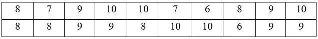 Một xạ thủ bắn 20 mũi tên vào một tấm bia Bai 4 Trang 124 Sbt Toan Lop 6 Tap 2 Chan Troi