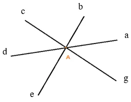 Ba đường thẳng phân biệt có thể tạo ra bao nhiêu góc Bai 6 Trang 99 Sbt Toan Lop 6 Tap 2 Chan Troi 68745