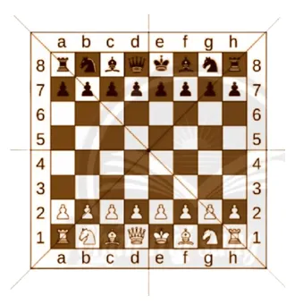 Bàn cờ vua gồm 8 hàng đánh số từ 1 đến 8 và 8 cột Bai 8 Trang 79 Sbt Toan Lop 6 Tap 2 Chan Troi 1