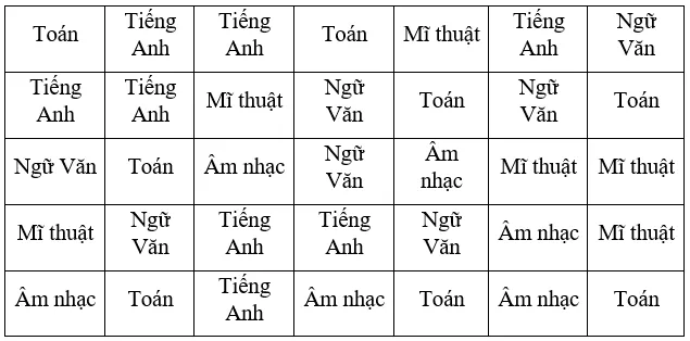 Kết quả điều tra về môn học được yêu thích nhất của các bạn lớp 6A Bai 9 Trang 129 Sbt Toan Lop 6 Tap 2 Chan Troi