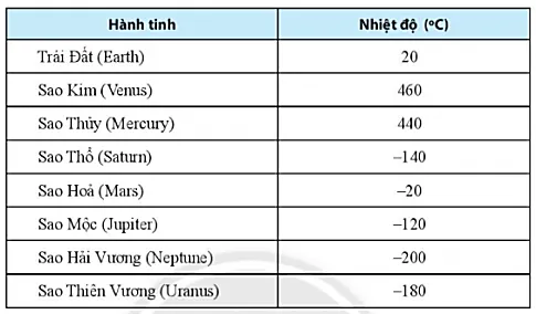 Sách bài tập Toán lớp 6 Bài ôn tập chương 2 | Giải SBT Toán 6 Chân trời sáng tạo Bai On Tap Chuong 2 1