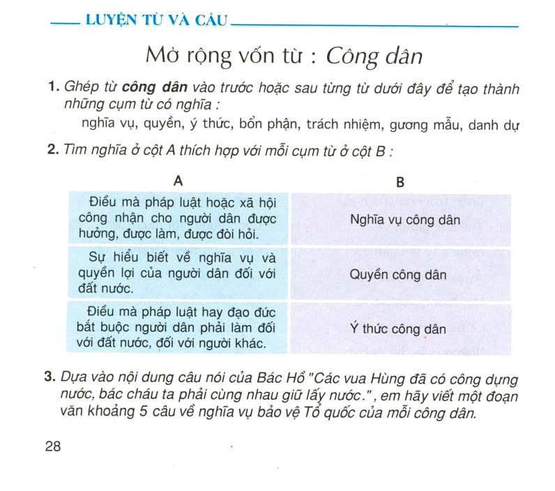 Luyện từ và câu: Mở rộng vốn từ: Công dân