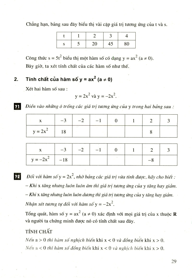 Hàm số y = ax^2 ( a!=0 )