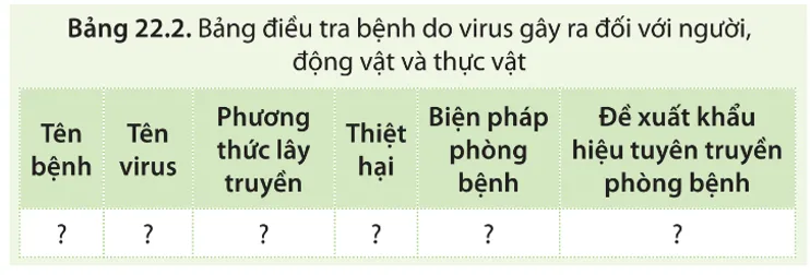 Hãy tìm hiểu thông tin, điều tra ở địa phương về một số bệnh do virus gây ra Cau Hoi 13 Trang 141 Sinh Hoc 10