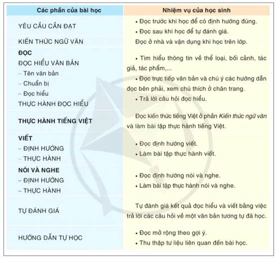 Soạn bài Cấu trúc của sách Ngữ văn 10 | Ngắn nhất Soạn văn 10 Cánh diều Cau Truc Cua Sach Ngu Van 10