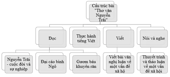 Soạn bài Đọc hiểu văn bản trang 116, 117 (Ôn tập và tự đánh giá cuối học kì 2 lớp 10) | Ngắn nhất Soạn văn 10 Cánh diều Doc Hieu Van Ban Trang 116