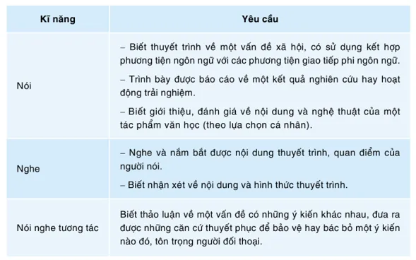 Soạn bài Nội dung và cách học của sách Ngữ văn 10 | Ngắn nhất Soạn văn 10 Cánh diều Noi Dung Va Cach Hoc 1