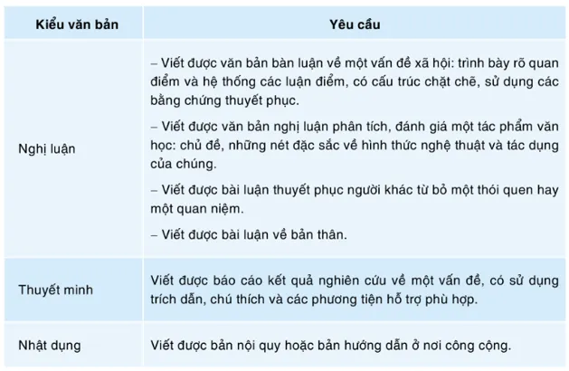 Soạn bài Nội dung và cách học của sách Ngữ văn 10 | Ngắn nhất Soạn văn 10 Cánh diều Noi Dung Va Cach Hoc