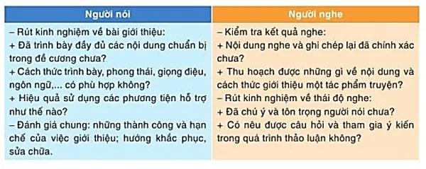 Soạn bài Giới thiệu, đánh giá về một tác phẩm truyện (trang 60) | Ngắn nhất Soạn văn 10 Cánh diều Noi Va Nghe Gioi Thieu Danh Gia Ve Mot Tac Pham Truyen 1