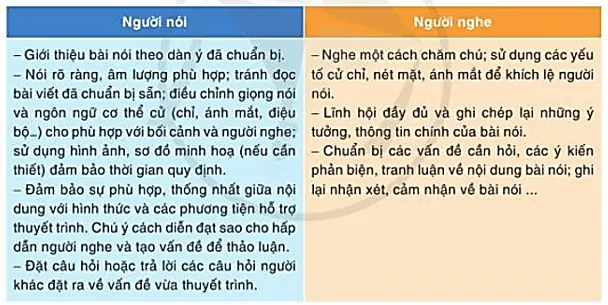 Soạn bài Giới thiệu, đánh giá về một tác phẩm truyện (trang 60) | Ngắn nhất Soạn văn 10 Cánh diều Noi Va Nghe Gioi Thieu Danh Gia Ve Mot Tac Pham Truyen