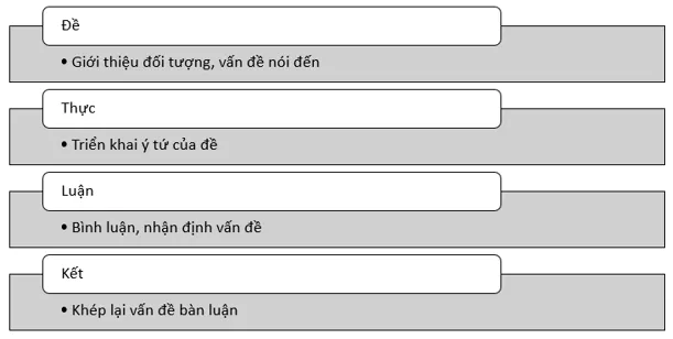 Soạn bài Trình bày báo cáo kết quả nghiên cứu về một vấn đề | Ngắn nhất Soạn văn 10 Cánh diều Trinh Bay Bao Cao Ket Qua Nghien Cuu Ve Mot Van De 1