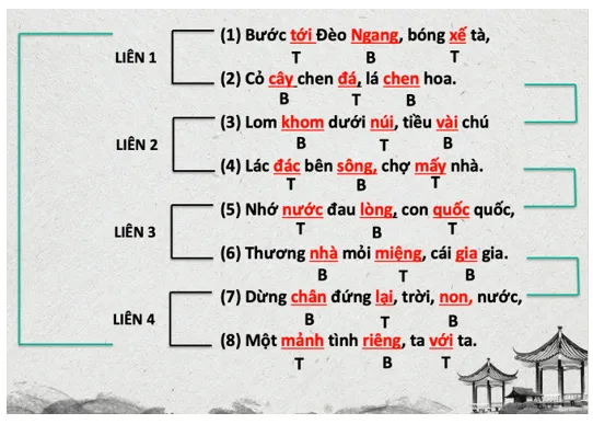 Soạn bài Trình bày báo cáo kết quả nghiên cứu về một vấn đề | Ngắn nhất Soạn văn 10 Cánh diều Trinh Bay Bao Cao Ket Qua Nghien Cuu Ve Mot Van De A