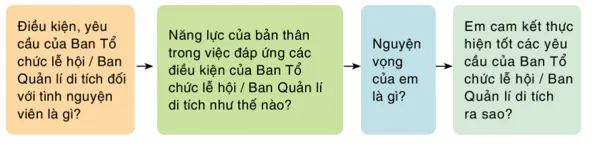 Soạn bài Viết bài luận về bản thân | Ngắn nhất Soạn văn 10 Cánh diều Viet Bai Luan Ve Ban Than