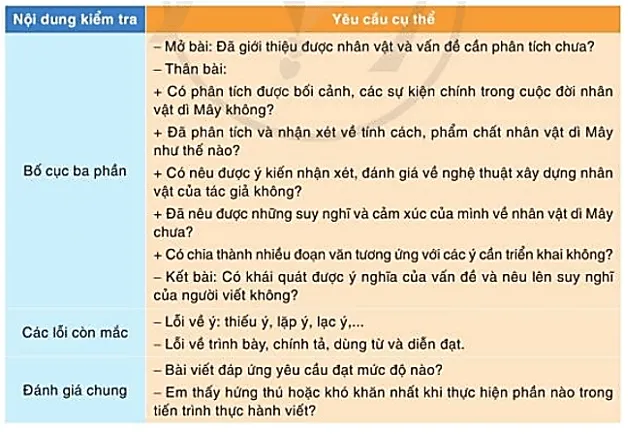 Soạn bài Viết bài văn nghị luận phân tích, đánh giá một tác phẩm truyện (trang 55) | Ngắn nhất Soạn văn 10 Cánh diều Viet Bai Van Nghi Luan Phan Tich Danh Gia Mot Tac Pham Truyen