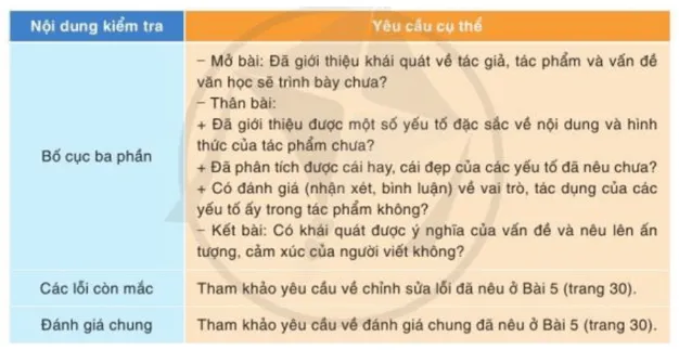 Soạn bài Viết bài văn nghị luận phân tích, đánh giá một tác phẩm văn học | Ngắn nhất Soạn văn 10 Cánh diều Viet Bai Van Nghi Luan Phan Tich Danh Gia Mot Tac Pham Van Hoc 1