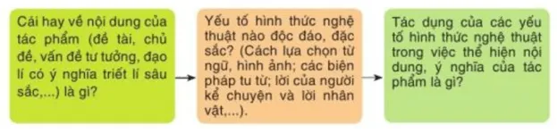 Soạn bài Viết bài văn nghị luận phân tích, đánh giá một tác phẩm văn học | Ngắn nhất Soạn văn 10 Cánh diều Viet Bai Van Nghi Luan Phan Tich Danh Gia Mot Tac Pham Van Hoc