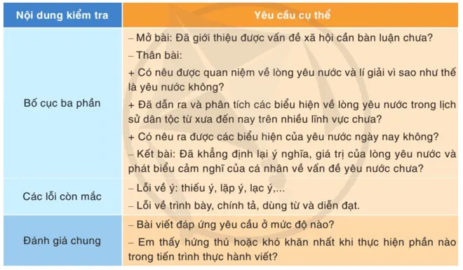 Soạn bài Viết bài văn nghị luận về một vấn đề xã hội (trang 21) | Ngắn nhất Soạn văn 10 Cánh diều Viet Bai Van Nghi Luan Ve Mot Van De Xa Hoi 1 A