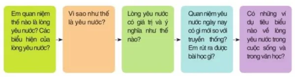 Soạn bài Viết bài văn nghị luận về một vấn đề xã hội (trang 21) | Ngắn nhất Soạn văn 10 Cánh diều Viet Bai Van Nghi Luan Ve Mot Van De Xa Hoi 1