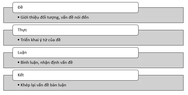 Soạn bài Viết Báo cáo kết quả nghiên cứu về một vấn đề | Ngắn nhất Soạn văn 10 Cánh diều Viet Bao Cao Ket Qua Nghien Cuu Ve Mot Van De 1