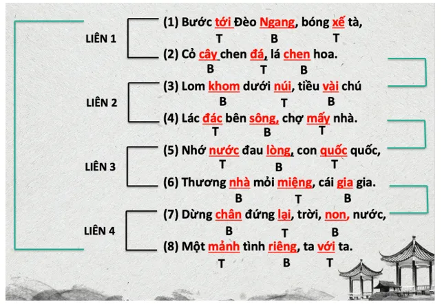 Soạn bài Viết Báo cáo kết quả nghiên cứu về một vấn đề | Ngắn nhất Soạn văn 10 Cánh diều Viet Bao Cao Ket Qua Nghien Cuu Ve Mot Van De 2