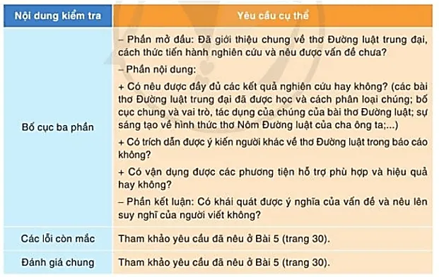 Soạn bài Viết Báo cáo kết quả nghiên cứu về một vấn đề | Ngắn nhất Soạn văn 10 Cánh diều Viet Bao Cao Ket Qua Nghien Cuu Ve Mot Van De 3