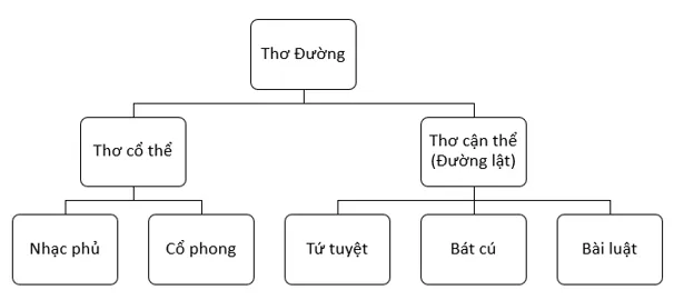 Soạn bài Viết Báo cáo kết quả nghiên cứu về một vấn đề | Ngắn nhất Soạn văn 10 Cánh diều Viet Bao Cao Ket Qua Nghien Cuu Ve Mot Van De