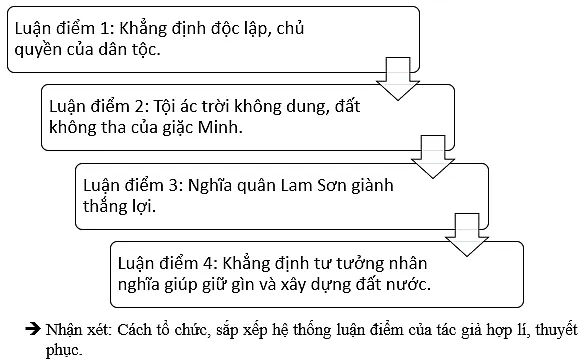 Soạn bài Bình Ngô đại cáo - ngắn nhất Chân trời sáng tạo Binh Ngo Dai Cao 143376