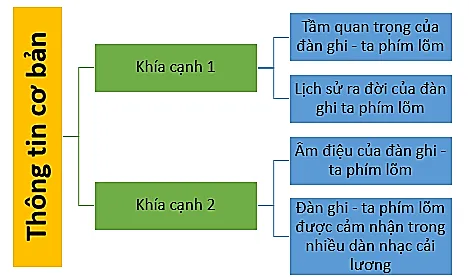 Soạn bài Đàn Ghi-ta phím lõm trong dàn nhạc cải lương | Ngắn nhất Soạn văn 10 Chân trời sáng tạo Dan Ghi Ta Phim Lom Trong Dan Nhac Cai Luong 143352