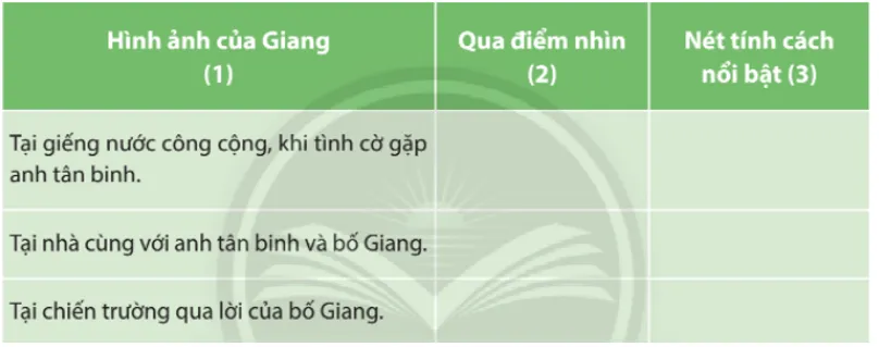 Soạn bài Giang - ngắn nhất Chân trời sáng tạo Giang 143390