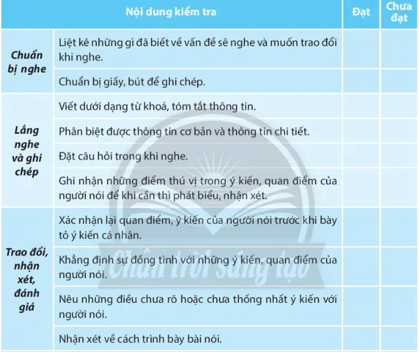 Soạn bài Nghe và nắm bắt nội dung trình bày báo cáo kết quả nghiên cứu - ngắn nhất Chân trời sáng tạo Nghe Va Nam Bat Noi Dung Trinh Bay Bao Cao Ket Qua Nghien Cuu 143349