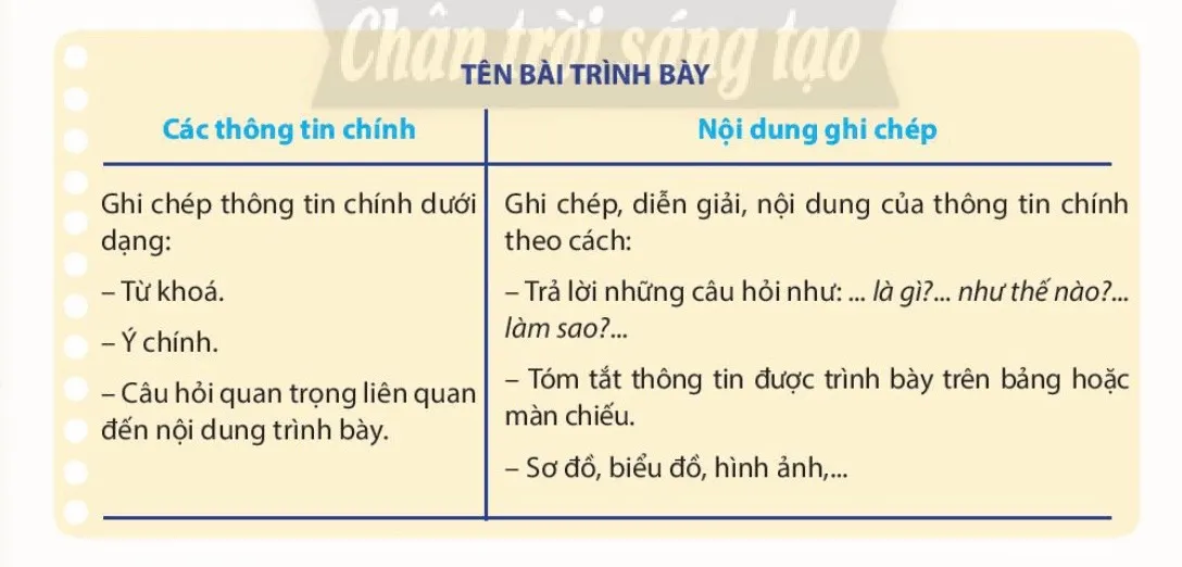 Soạn bài Nghe và nắm bắt ý kiến, quan điểm của người nói; nhận xét, đánh giá về ý kiến, quan điểm đó - ngắn nhất Chân trời sáng tạo Nghe Va Nam Bat Y Kien Quan Diem Cau Nguoi Noi Nhan Xet Danh Gia 143374