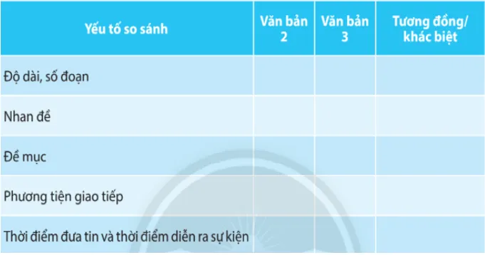 Soạn bài Nhà hát cải lương Trần Hữu Trang khánh thành phòng truyền thống; Thêm một bản dịch “Truyện Kiều” sang tiếng Nhật - ngắn nhất Chân trời sáng tạo Nha Hat Cai Luong Tran Huu Trang Khanh Thanh Phong Truyen Thong 14341