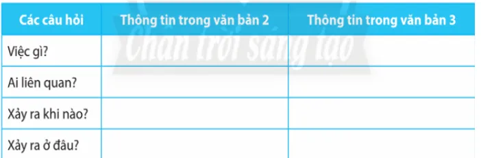 Soạn bài Nhà hát cải lương Trần Hữu Trang khánh thành phòng truyền thống; Thêm một bản dịch “Truyện Kiều” sang tiếng Nhật - ngắn nhất Chân trời sáng tạo Nha Hat Cai Luong Tran Huu Trang Khanh Thanh Phong Truyen Thong 14342