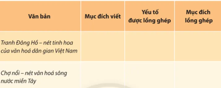 Soạn bài Ôn tập lớp 10 trang 107, 108 Tập 1 - ngắn nhất Chân trời sáng tạo On Tap Trang 107 108 1