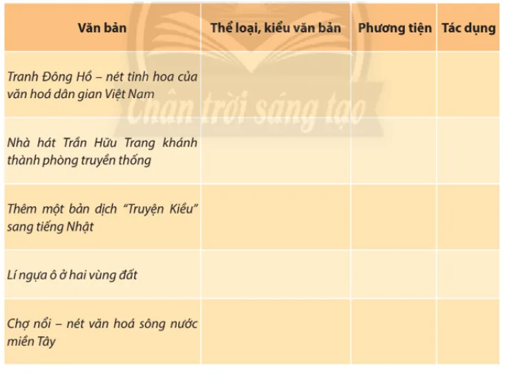 Soạn bài Ôn tập lớp 10 trang 107, 108 Tập 1 - ngắn nhất Chân trời sáng tạo On Tap Trang 107 108 2