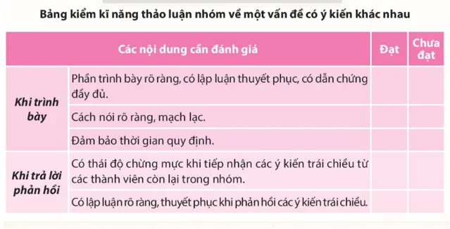 Soạn bài Thảo luận nhóm về một vấn đề có ý kiến khác nhau - ngắn nhất Chân trời sáng tạo Thao Luan Nhom Ve Mot Van De Co Y Kien Khac Nhau 143367