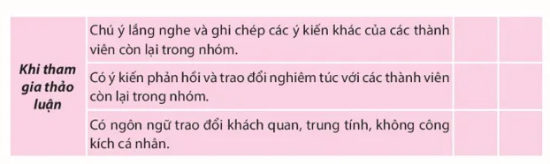 Soạn bài Thảo luận nhóm về một vấn đề có ý kiến khác nhau - ngắn nhất Chân trời sáng tạo Thao Luan Nhom Ve Mot Van De Co Y Kien Khac Nhau 143368