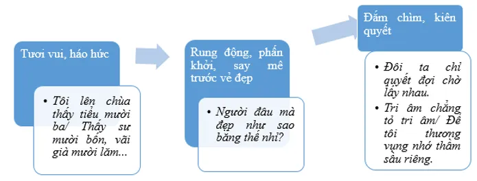 Soạn bài Thị Mầu lên chùa - ngắn nhất Chân trời sáng tạo Thi Mau Len Chua Trich Quan Am Thi Kinh 3