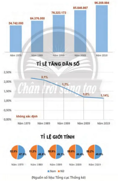 Soạn bài Thực hành tiếng Việt lớp 10 trang 127 Tập 1 - ngắn nhất Chân trời sáng tạo Thuc Hanh Tieng Viet Trang 127 143356