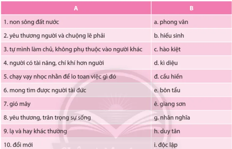 Soạn bài Thực hành tiếng Việt lớp 10 trang 44 Tập 1 - ngắn nhất Chân trời sáng tạo Thuc Hanh Tieng Viet Trang 44