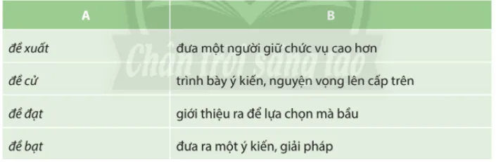 Soạn bài Thực hành tiếng Việt lớp 10 trang 71 Tập 1 - ngắn nhất Chân trời sáng tạo Thuc Hanh Tieng Viet Trang 71 143334